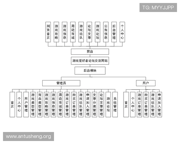 三公游戏的社交互动功能与玩家社区建设介绍